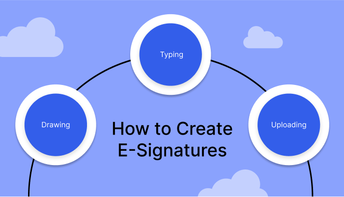 Creating eSignatures